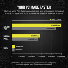 Load image into Gallery viewer, Corsair MP700 PRO 4TB M.2 NVMe PCIe Gen. 5 x4 SSD (no heatsink)
