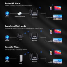 Load image into Gallery viewer, WAVLINK WiFi 6 Gigabit Router AX6000 Dual-Band 5GHz 2.4GHz Wireless Mesh Router 2500Mbps WAN/LAN 8x5dBi High Gain Antennas
