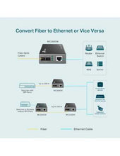 Load image into Gallery viewer, TP-Link MC200CM Multi-mode SC Fiber Converter, 1000Mbps RJ45 to 1000Mbps Multi-mode SC Fiber Converter, Full-duplex, Up to 550m, Chassis TL-MC1400
